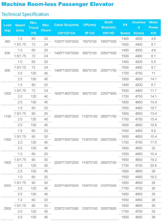 space saving commercial reliable apartment Mrl passenger elevator